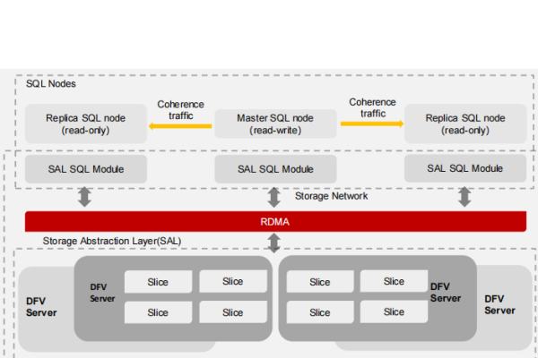 如何调整GaussDB(for MySQL)控制台的资源展示界面？  第1张