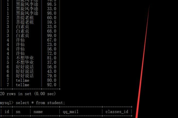 如何在MySQL数据库中批量更改文档所有者？  第1张