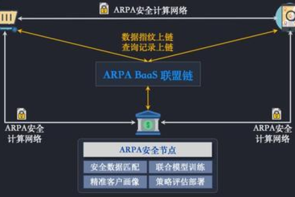 安全级别_基于MPC算法的高安全级别计算