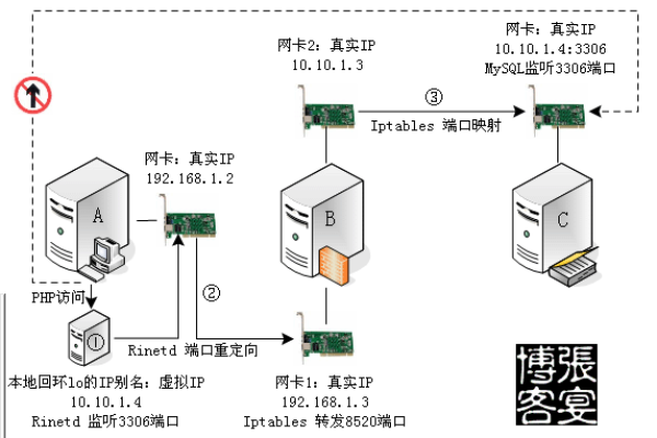 如何解决TCP 25端口出方向无法访问的问题？  第1张