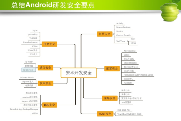 android 通信安全性_Android