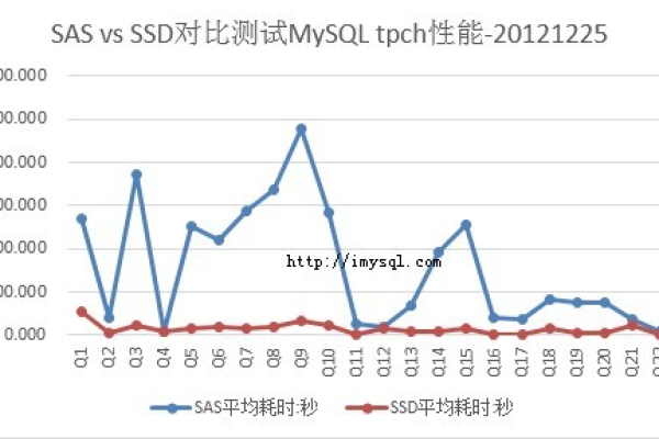 MySQL与BCS性能比较，哪个更胜一筹？  第1张