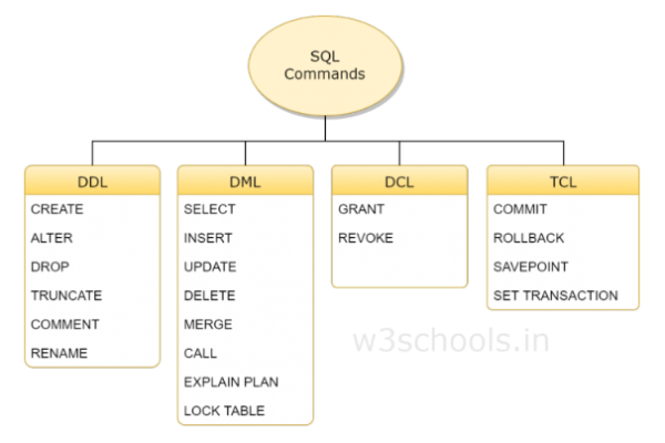 如何配置MySQL以实现CodeArts控制台的精细权限管理？  第1张