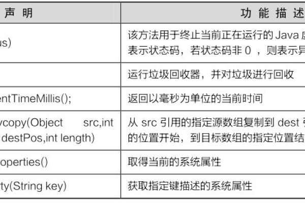 api环境标准_  第1张