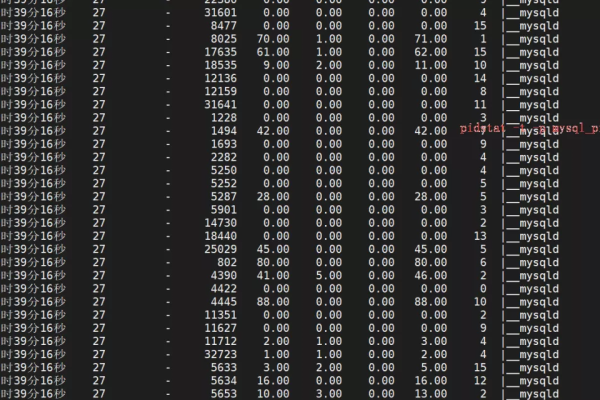 如何查询MySQL中的16进制度量单位？  第1张