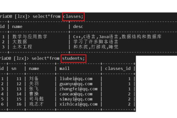 如何有效地使用MySQL中的聚合函数进行数据汇总？