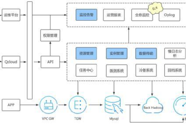 app数据库系统架构_数据库系统