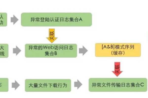 如何应用CEP模式匹配算法优化数据处理流程？  第1张