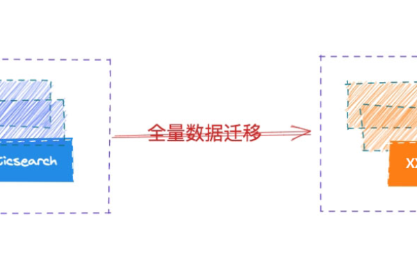 如何在跨云平台和跨Region环境下成功迁移CSS集群？