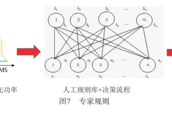 arm神经网络算法_ARM：CentOS 7