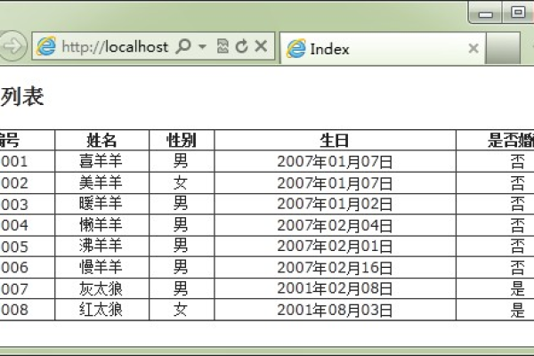 aspnet 查找数据库表_查找维度表