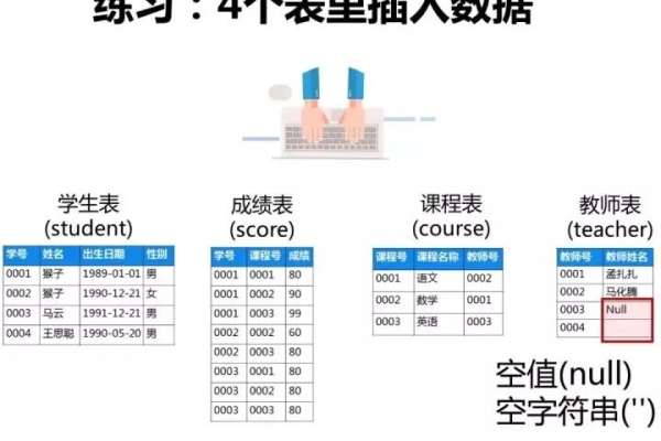 探索MySQL，本实验手册能带给我哪些实用技巧？  第1张