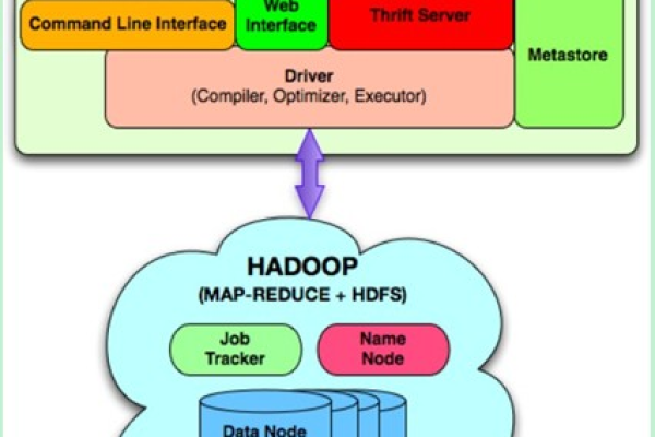 如何有效结合MapReduce与Hadoop SQL以优化数据处理？  第1张