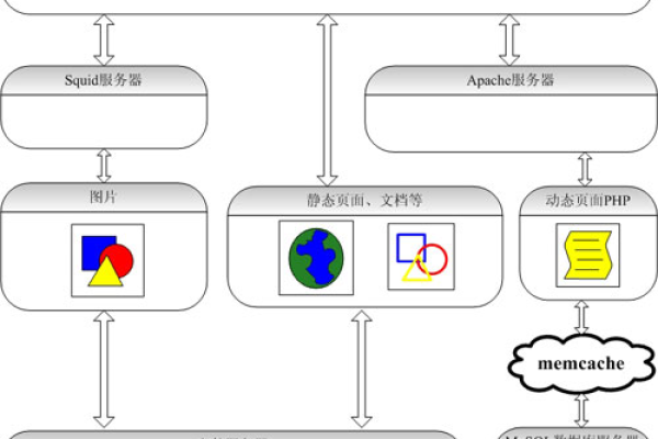 如何优化MySQL配置以实现高效的负载均衡？  第1张