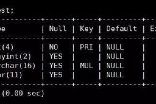 如何利用MySQL数据库进行工程造价分析与管理？  第1张