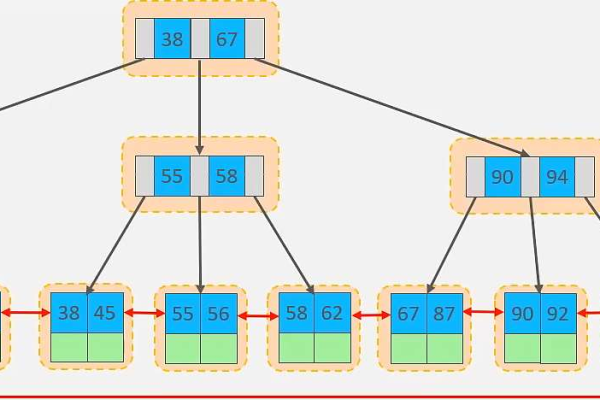 更新MySQL数据库索引结构体时应注意哪些关键因素？  第1张