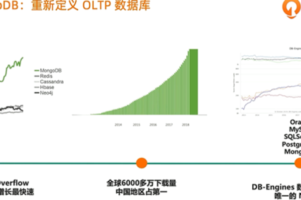 MongoDB，探索所有数据库的文档数据库功能  第1张