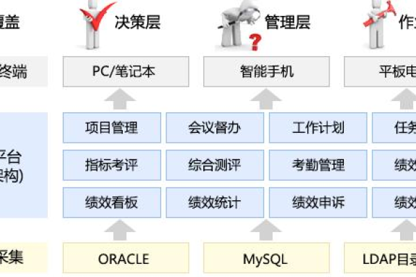 如何确保开源绩效软件的合规性与透明度？