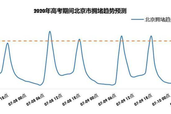 如何在MySQL中将时间增加30天并执行表级时间点恢复？