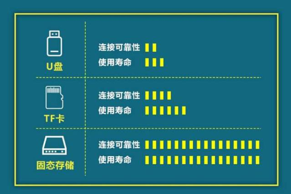 如何理解服务器防御中的50G容量标识？  第1张