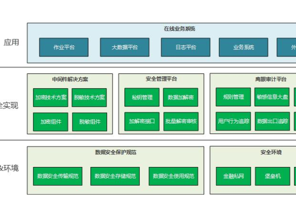 安全存储解决方案_安全分支解决方案