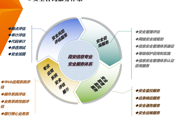 安全服务_安全服务  第1张