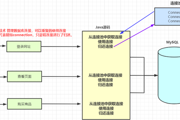 如何在Java中使用MySQL数据库连接池来优化性能？