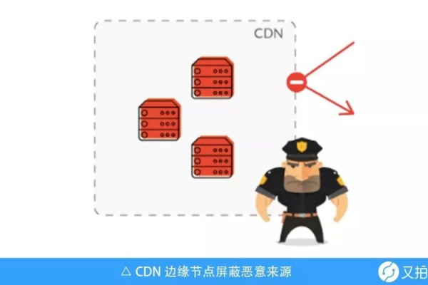 为何我的CDN防盗链设置无法发挥作用？