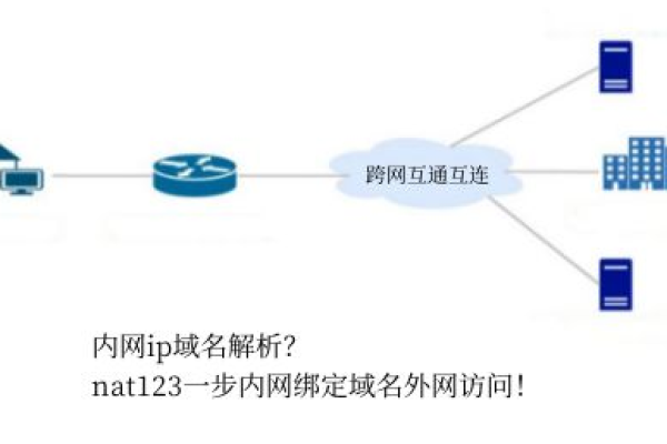 如何在内网中使用空间域名代理服务？  第1张