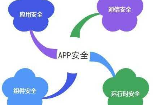 app安全解决方案_安全分支解决方案