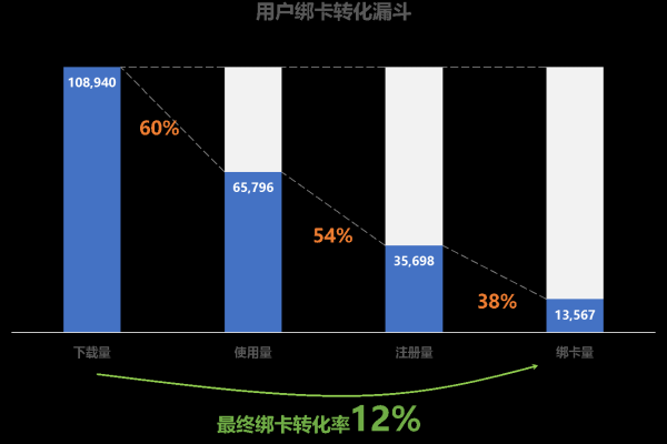 app运营数据分析_运营