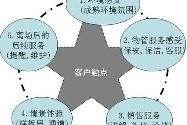 案场检查_解决方案加速场介绍