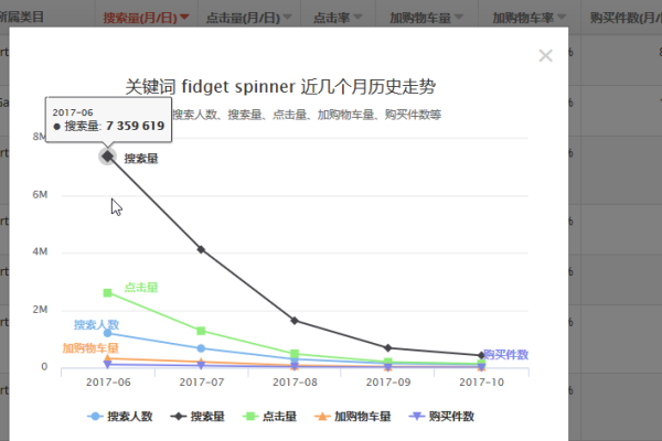 如何利用模糊网络分析法提升作业管理主页的模糊查询效率？  第1张