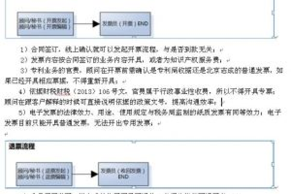 如何高效处理开票和退票流程？