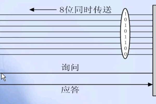 并行通信在现代技术中是如何实现的？  第1张