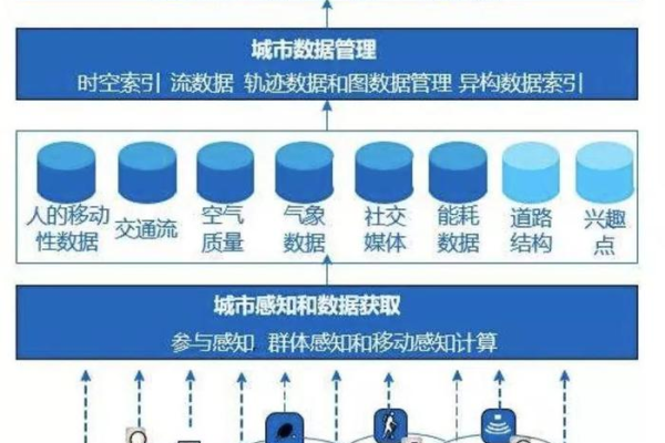 如何有效更新空间信息以优化空间信息可视化？