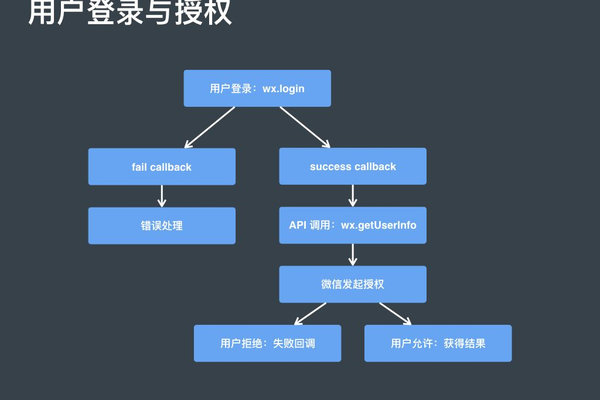 api权限控制_权限控制