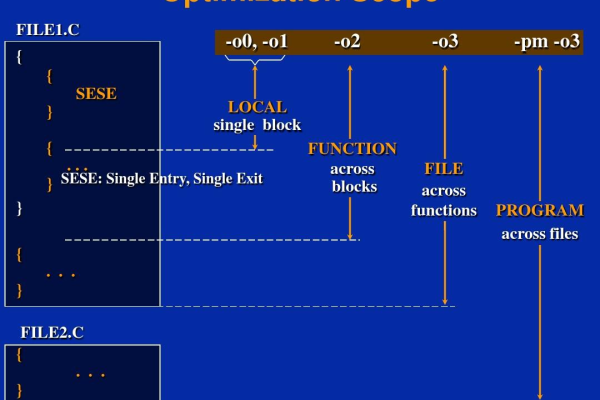 api spec 16q_spec