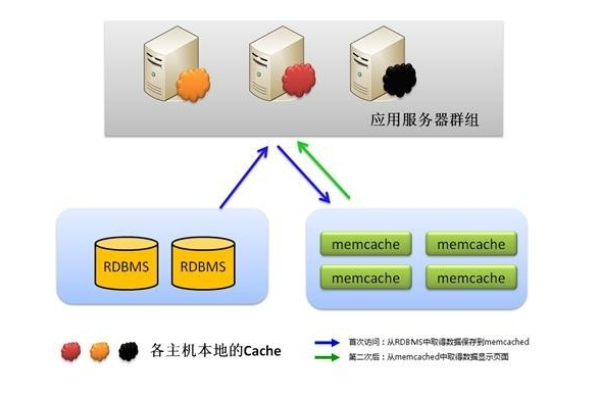 如何高效地将数据导入Memcache系统？  第1张