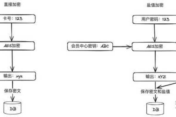 什么是可逆加密算法，以及它们在数据安全中扮演什么角色？