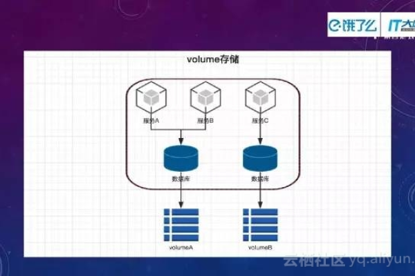 探索MySQL数据库分区与Hive WebHCat接口的集成示例，如何实现数据交互？  第1张