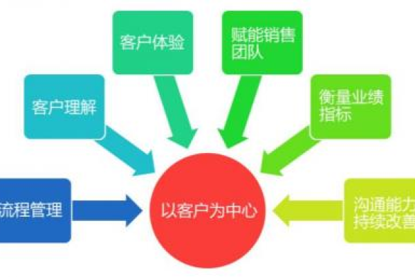 如何通过客户关系管理附录提升企业与客户的互动效率？