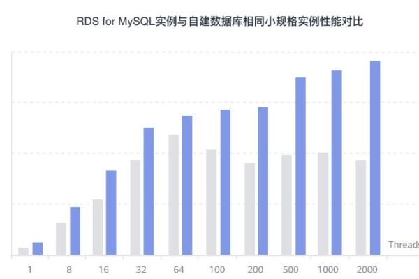 如何选择合适的MSSQL云数据库RDS for SQL Server实例规格？  第1张