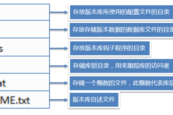 如何有效管理文件存储空间以优化目录结构？  第1张