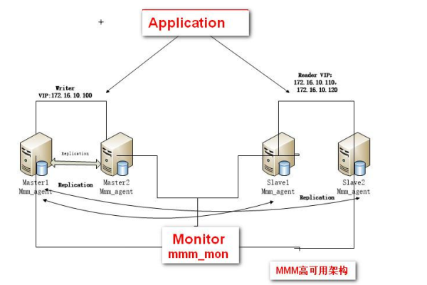 安装mariadb_将MariaDB同步到MariaDB