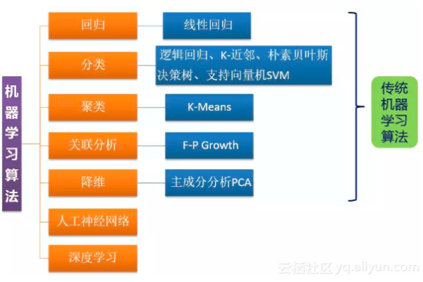 如何利用科学计算器进行数据分析和机器学习？