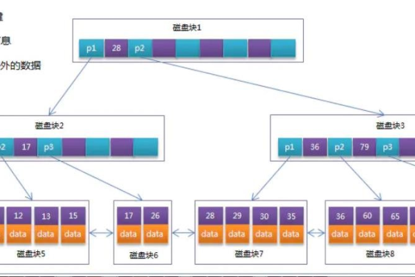 如何优化MySQL性能，深入理解索引的工作原理？  第1张