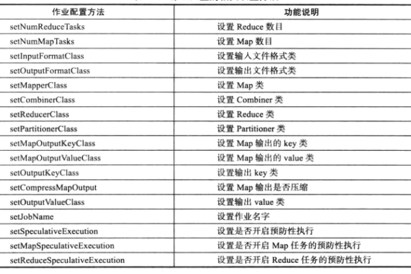 如何在MapReduce中获取训练作业日志的文件名？