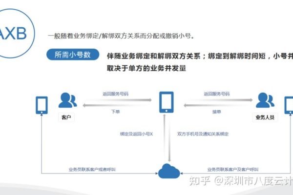 axb 模式_AXB模式  第1张