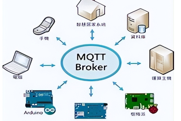 MQTT协议的高级特性有哪些？  第1张